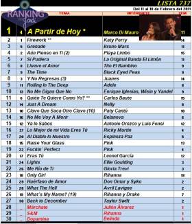 Ranking 737 de 2011
